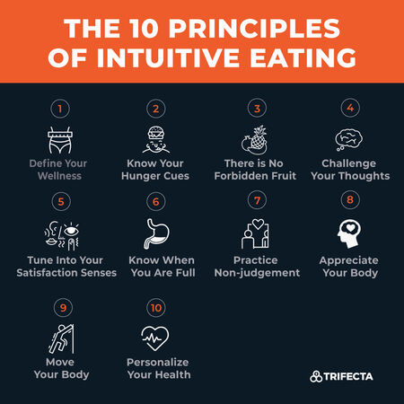10 principles of intuitive eating