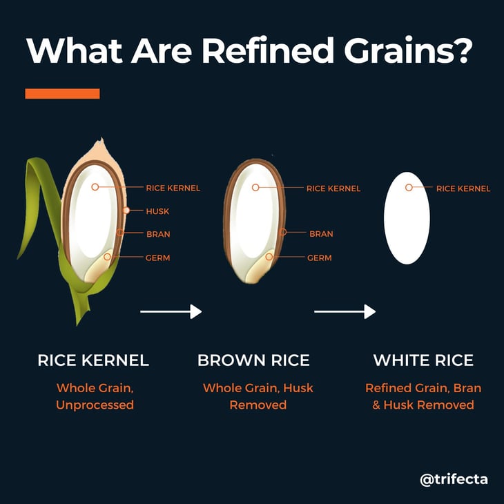 what-are-refined-grains