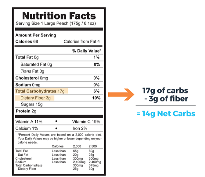 how to calculate net carbs (2)-1-1
