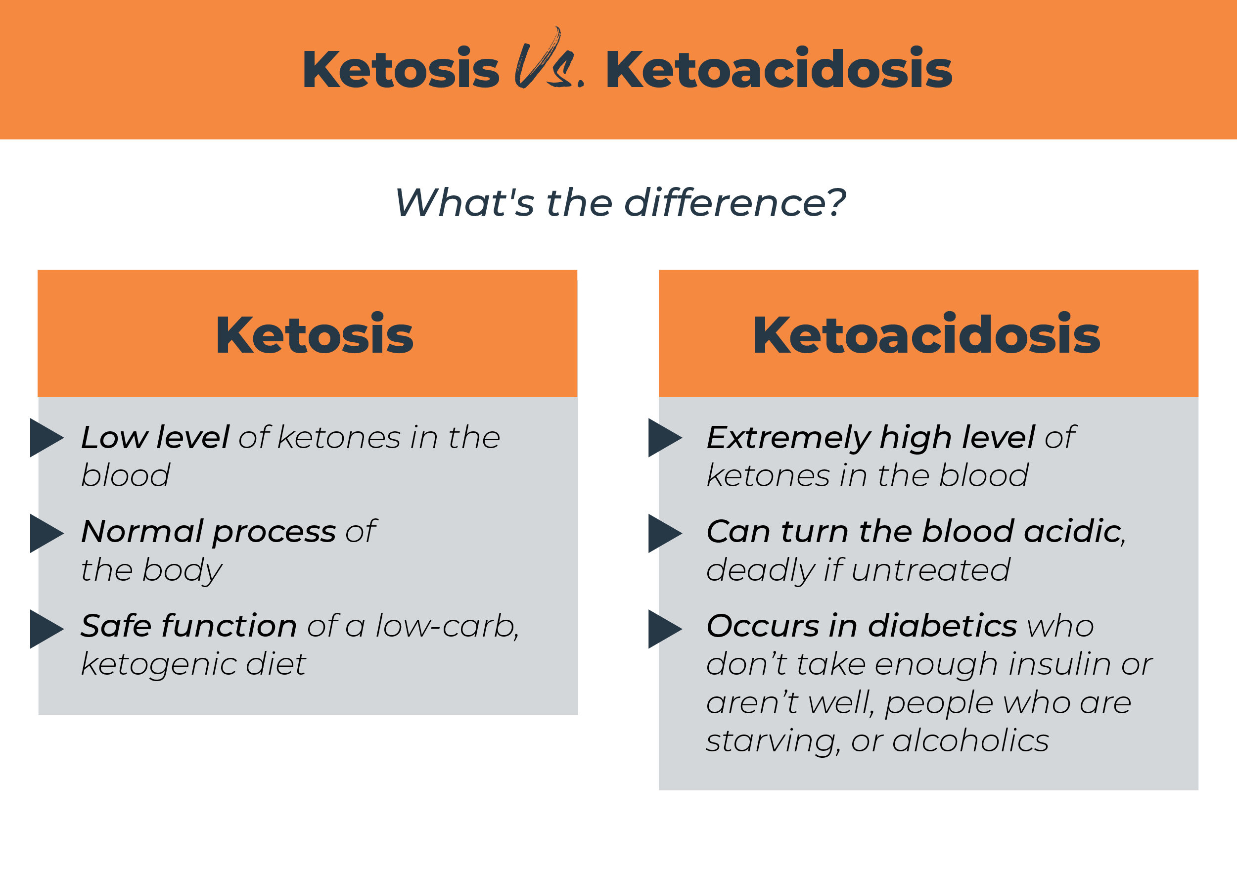ketosis-vs-ketoacidosis