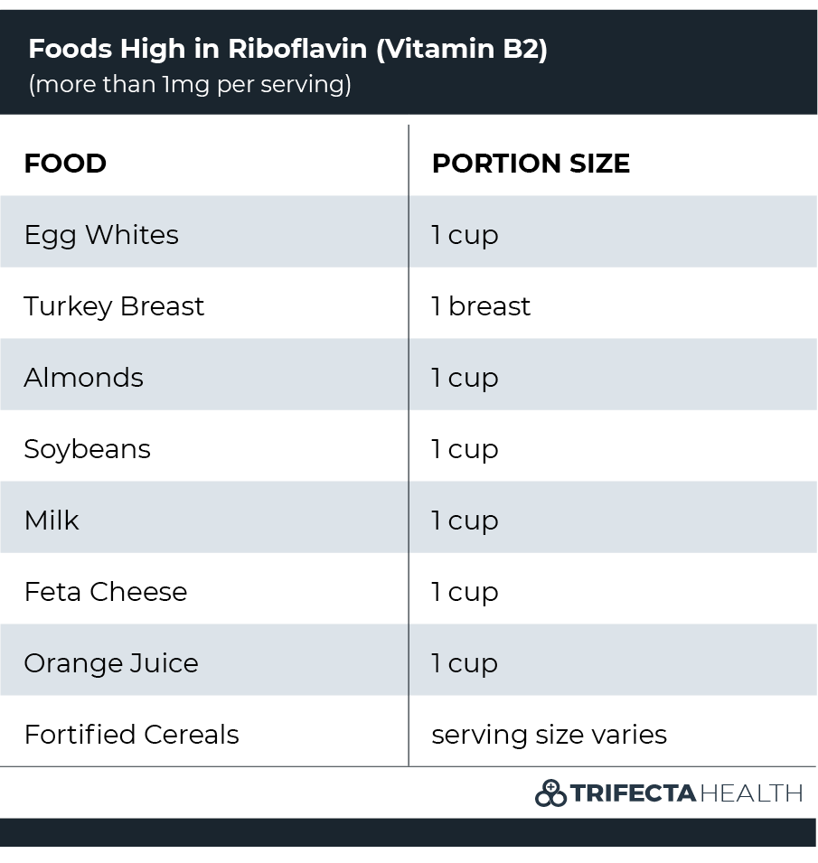 vitamin-b2